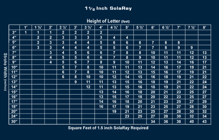 Solaray quantity chart