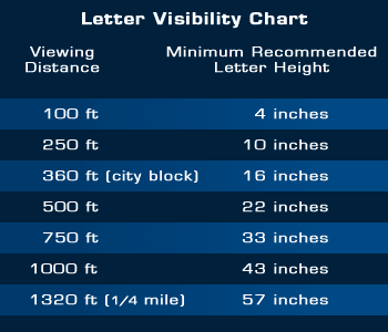 letter visibility chart